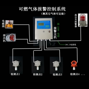 工业用可燃气体报警仪有毒有害气体检测仪氨气瓦斯液化气体控制器