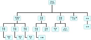 class=h>展板 /span>印制贴纸素材61影城 span class=h>组织 /span> 