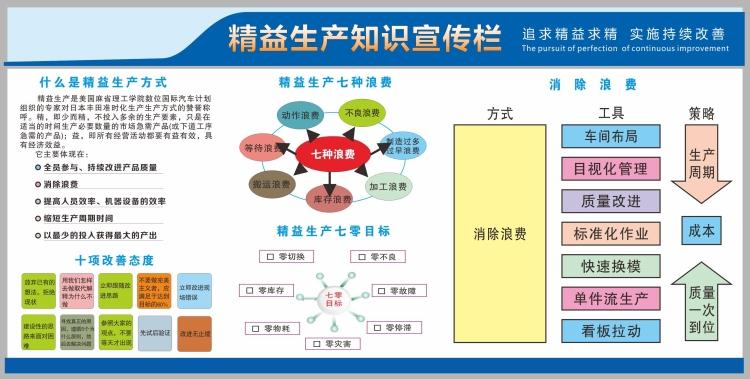 精益生产宣传挂图 质量管理标语海报 工厂车间品质宣传看板