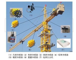 黑匣子 塔吊防碰撞 宇叶科技专业制造 塔机群安全监控管理系统